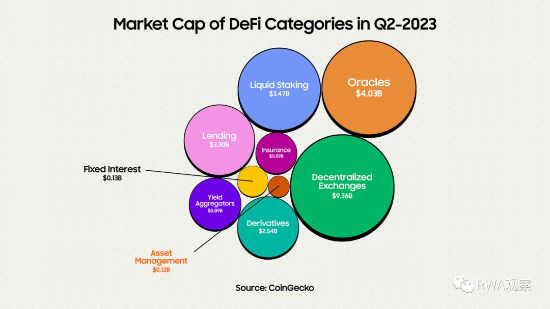 市场规模超百万亿的资管,会被DeFi革了命?