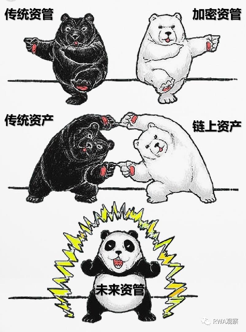 市场规模超百万亿的资管,会被DeFi革了命?