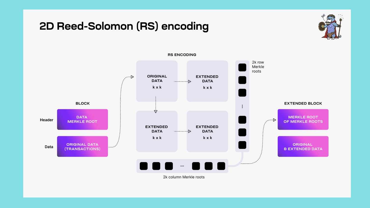 深入解析Celestia核心机制:模块化趋势下,TIA估算该是多少?