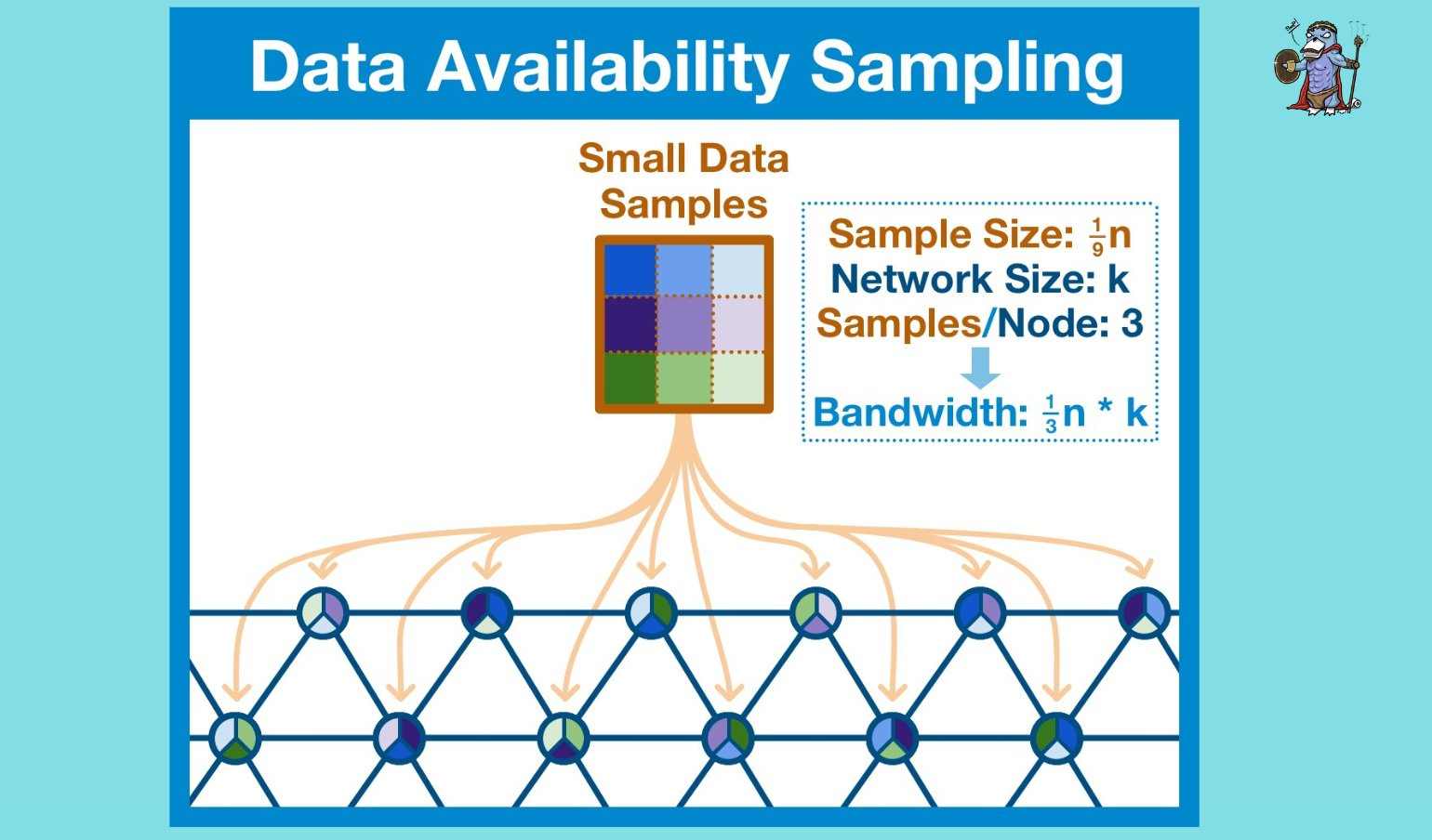 深入解析Celestia核心机制:模块化趋势下,TIA估算该是多少?