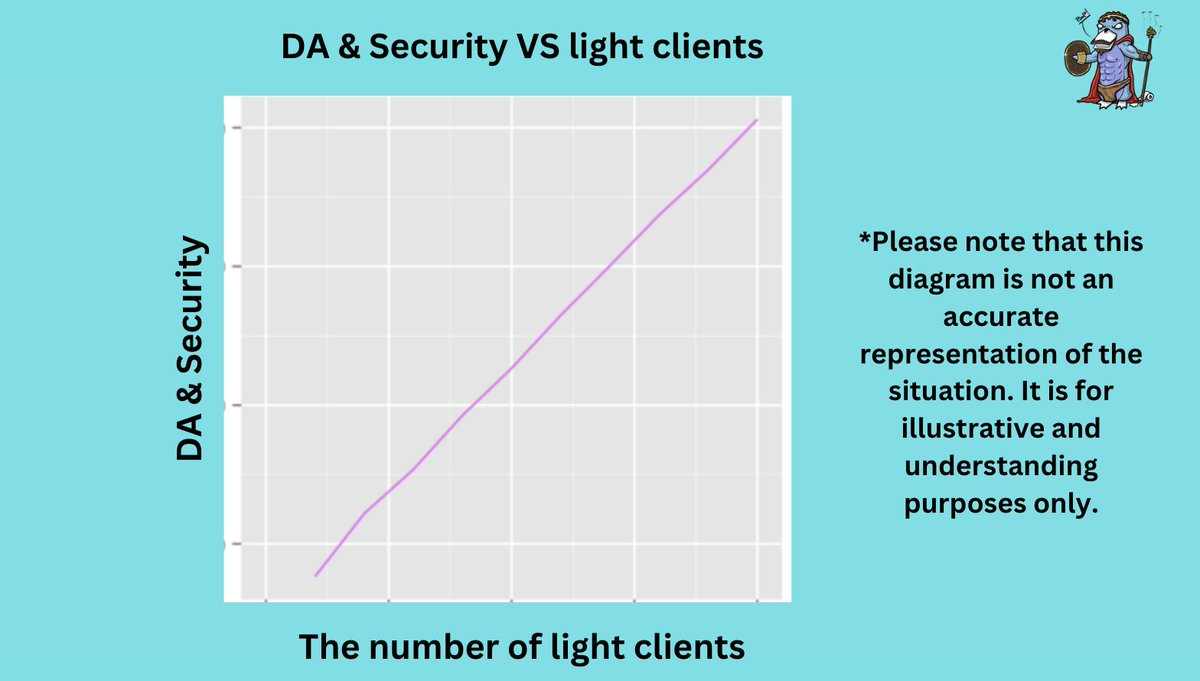 深入解析Celestia核心机制:模块化趋势下,TIA估算该是多少?