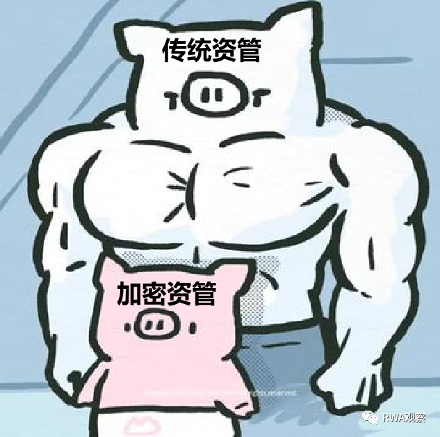 市场规模超百万亿的资管,会被DeFi革了命?