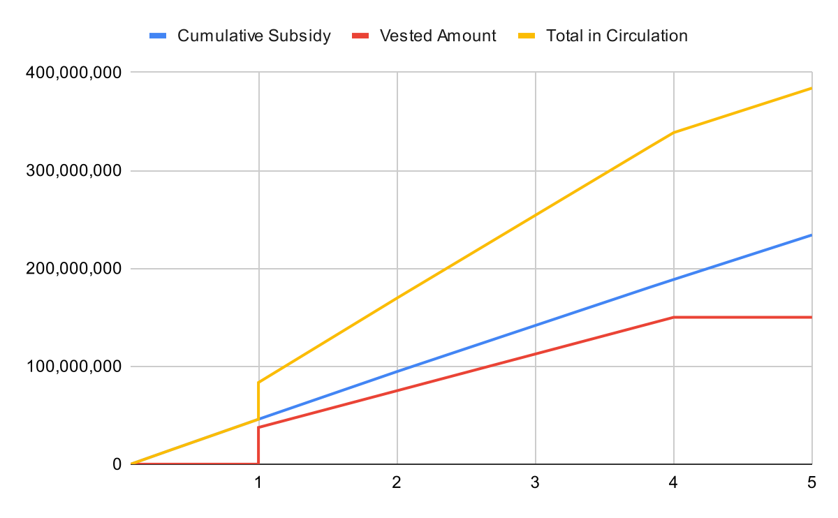 币价狂飙5倍,Spacemesh的硬盘挖矿模式将开启新叙事?