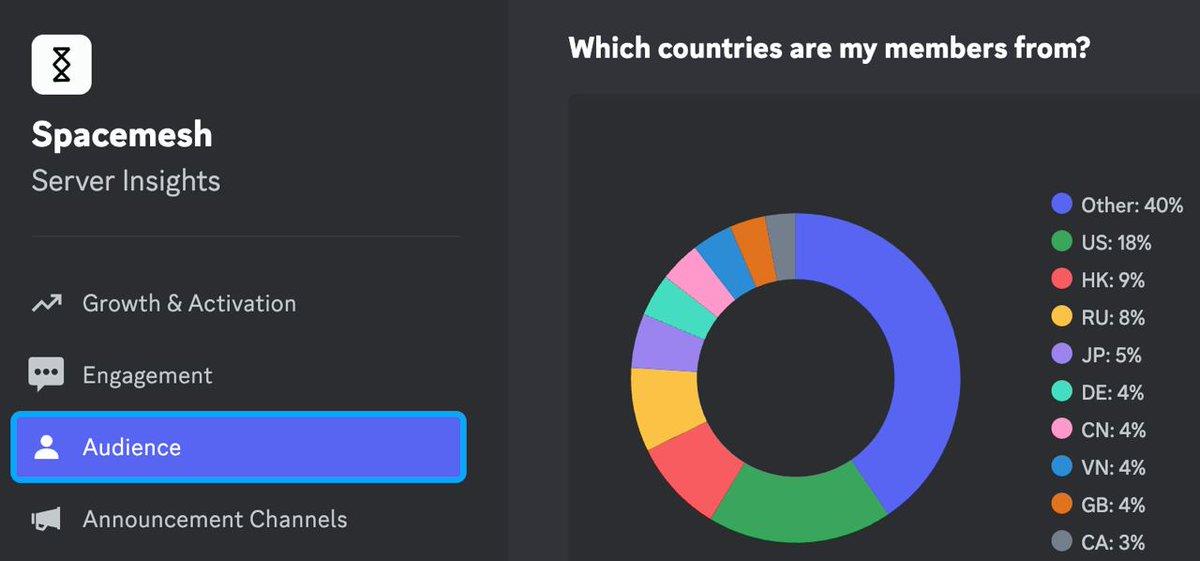 币价狂飙5倍,Spacemesh的硬盘挖矿模式将开启新叙事?