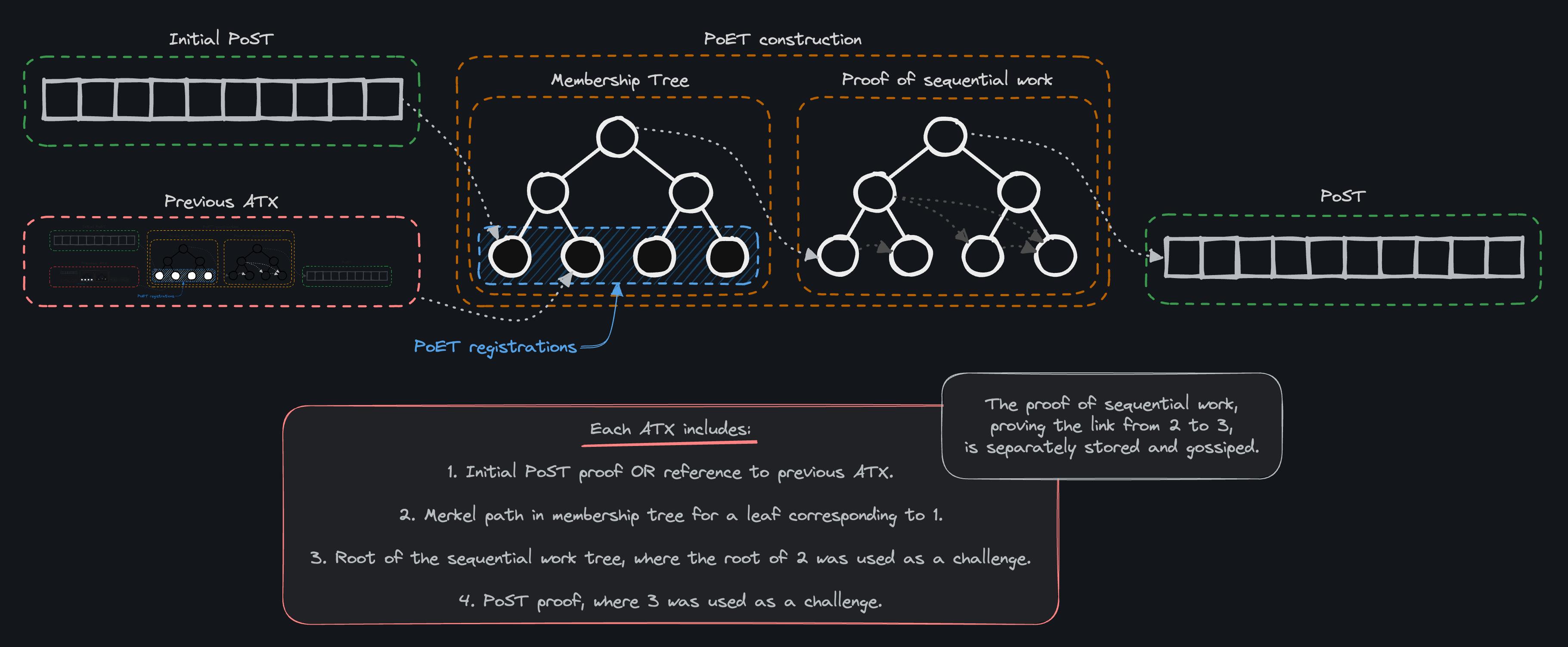 币价狂飙5倍,Spacemesh的硬盘挖矿模式将开启新叙事?