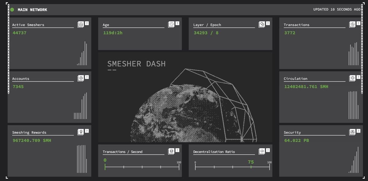 币价狂飙5倍,Spacemesh的硬盘挖矿模式将开启新叙事?