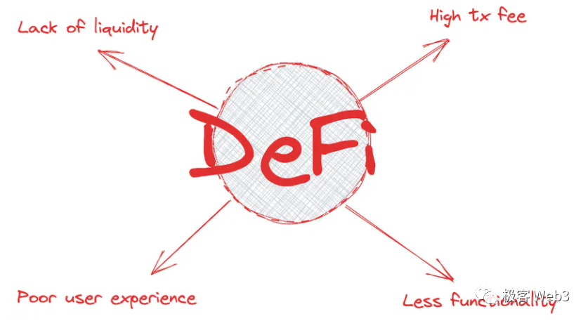 DeFi史学研究:前Uniswap时代的萌芽产品与关键节点