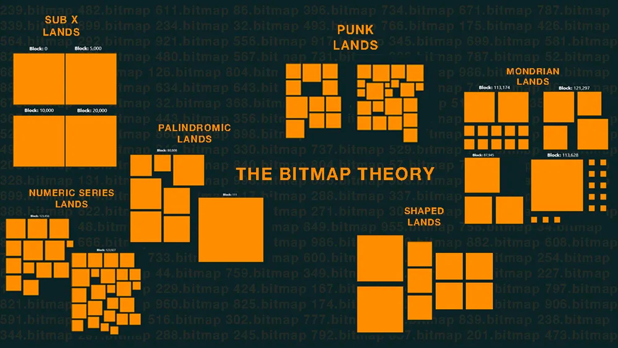 MT Capital研报:资产发行新叙事,铭文赛道全扫描