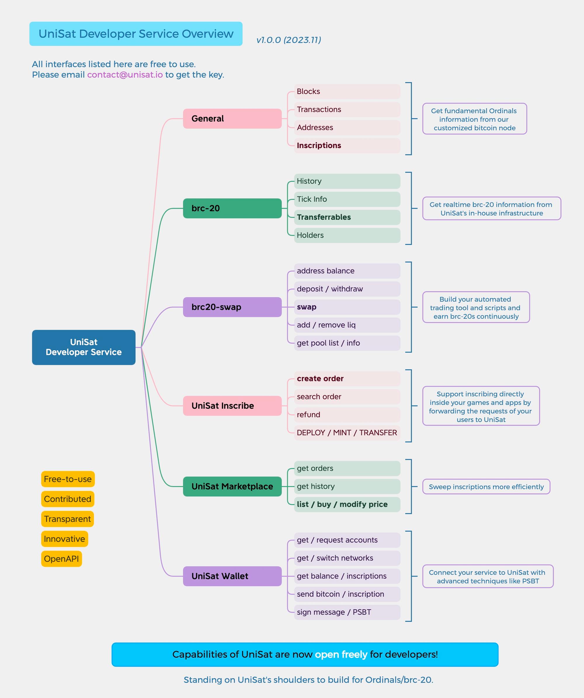 MT Capital研报:资产发行新叙事,铭文赛道全扫描