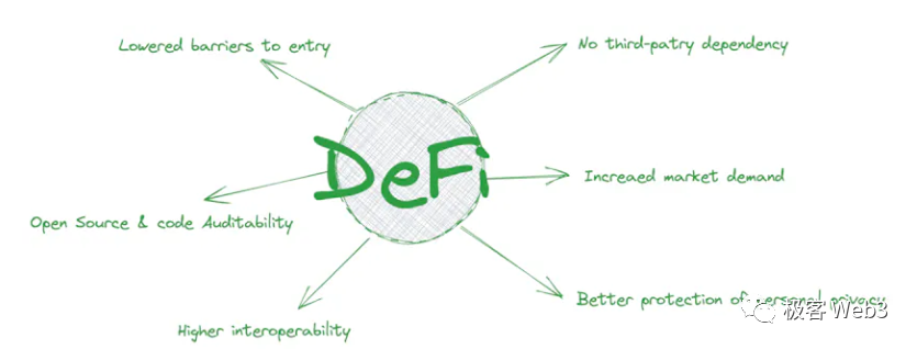 DeFi史学研究:前Uniswap时代的萌芽产品与关键节点