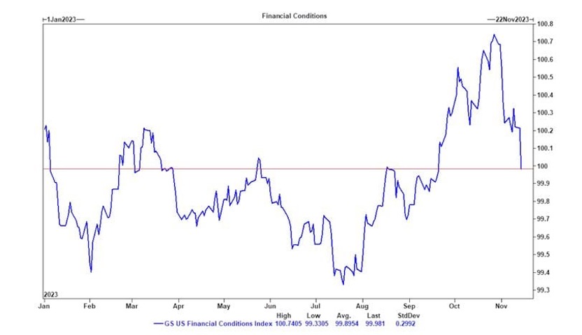 上涨120%后再现新动力?三张图解析比特币牛市背后的逻辑