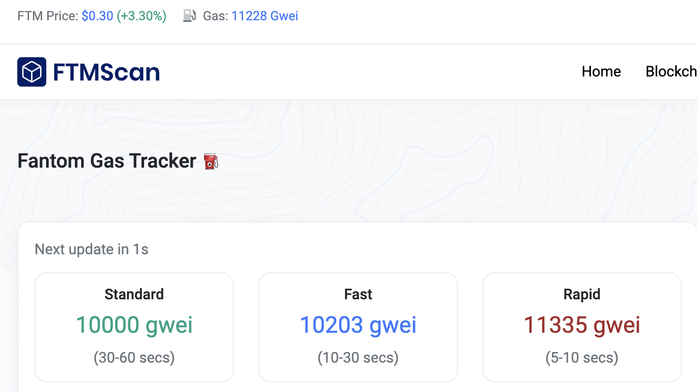 数据:Fantom网络标准Gas费突破10000gwei