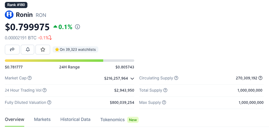 Ronin万字研报:前有Axie Infinity,后有Pixels,这条游戏侧链为何总出爆款?
