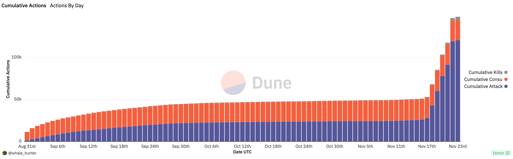 MT Capital研报丨深度剖析Fren Pet:FOMO设计为核心,一款披着宠物外衣的矿机游戏
