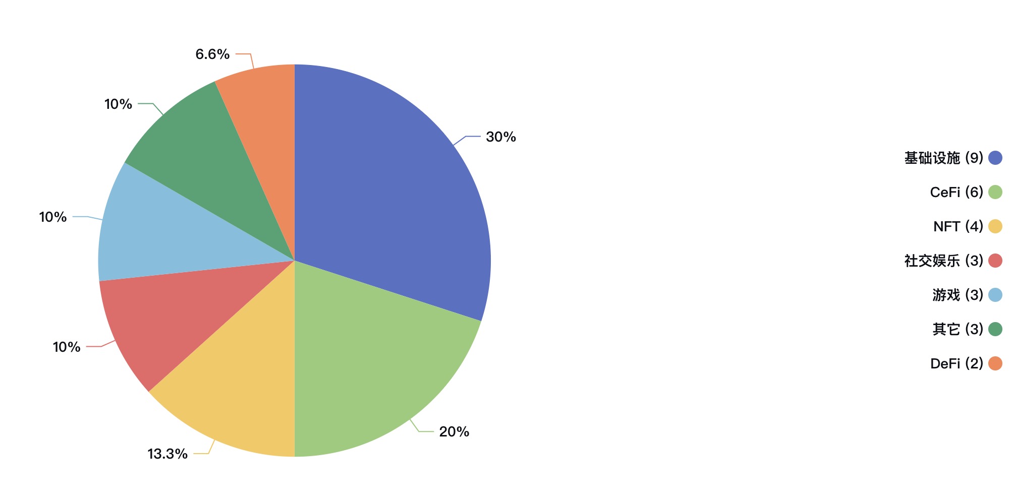 加密领域最活跃的银行投资机构:大华银行旗下UOBVM投了哪些加密公司?