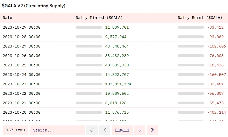 链游焕发第二春，Gala Games如何脱颖而出？