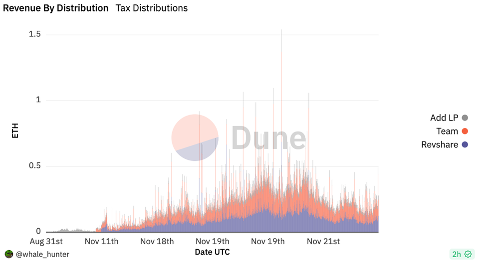 MT Capital研报丨深度剖析Fren Pet:FOMO设计为核心,一款披着宠物外衣的矿机游戏