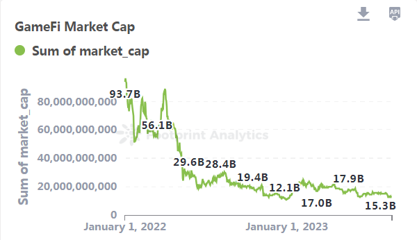 链游焕发第二春，Gala Games如何脱颖而出？