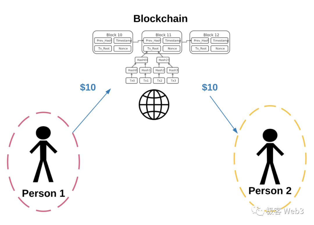 从Blast到Layer2多签后门:为什么社会共识比技术更重要?
