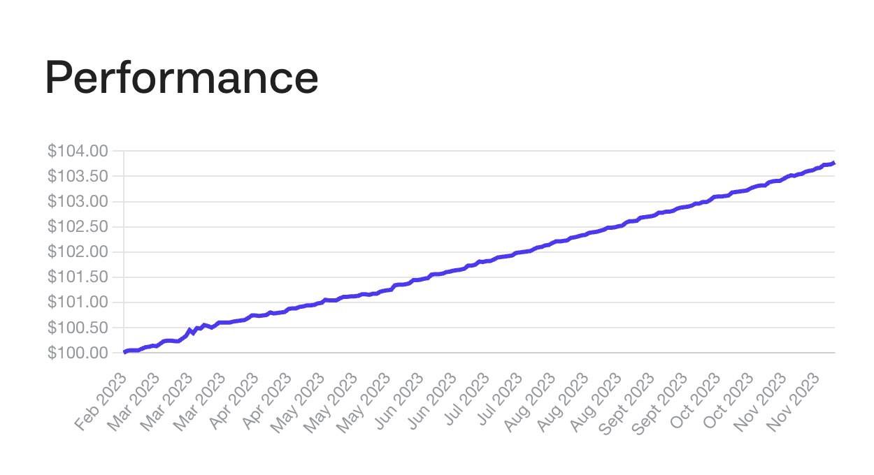 美债收益上升,一文盘点代币化美债RWA的热门项目