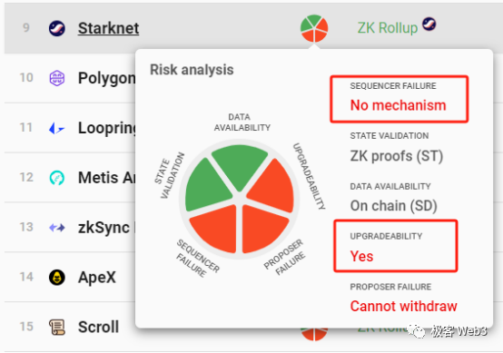 从Blast到Layer2多签后门:为什么社会共识比技术更重要?