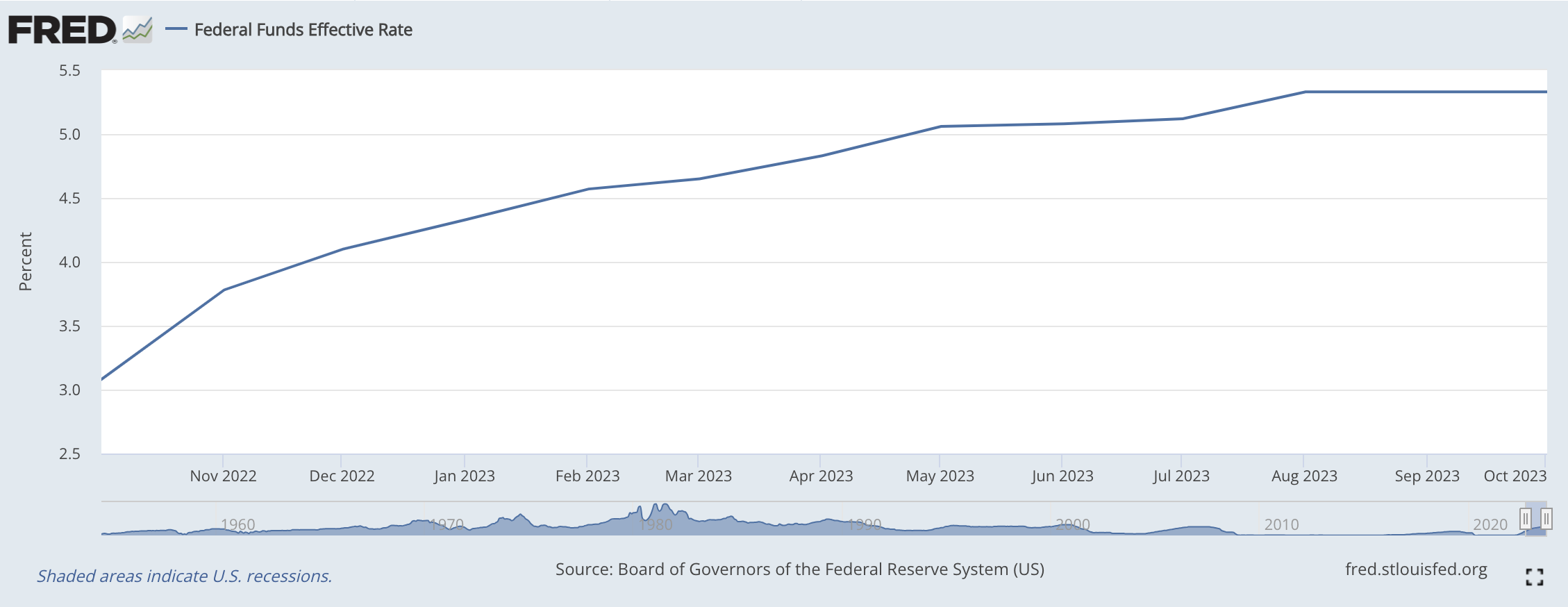 美债收益上升,一文盘点代币化美债RWA的热门项目