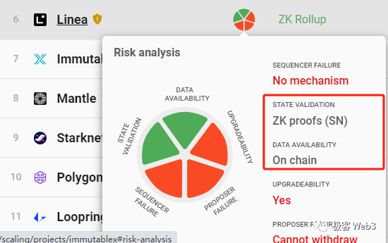 从Blast到Layer2多签后门:为什么社会共识比技术更重要?