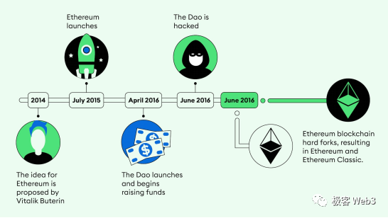 从Blast到Layer2多签后门:为什么社会共识比技术更重要?