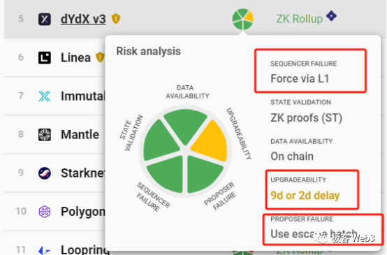 从Blast到Layer2多签后门:为什么社会共识比技术更重要?
