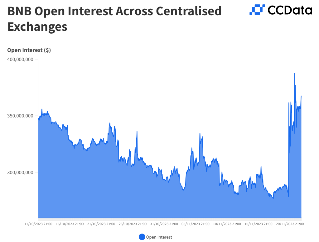 数据角度分析：币安43亿美元和解后有何市场影响