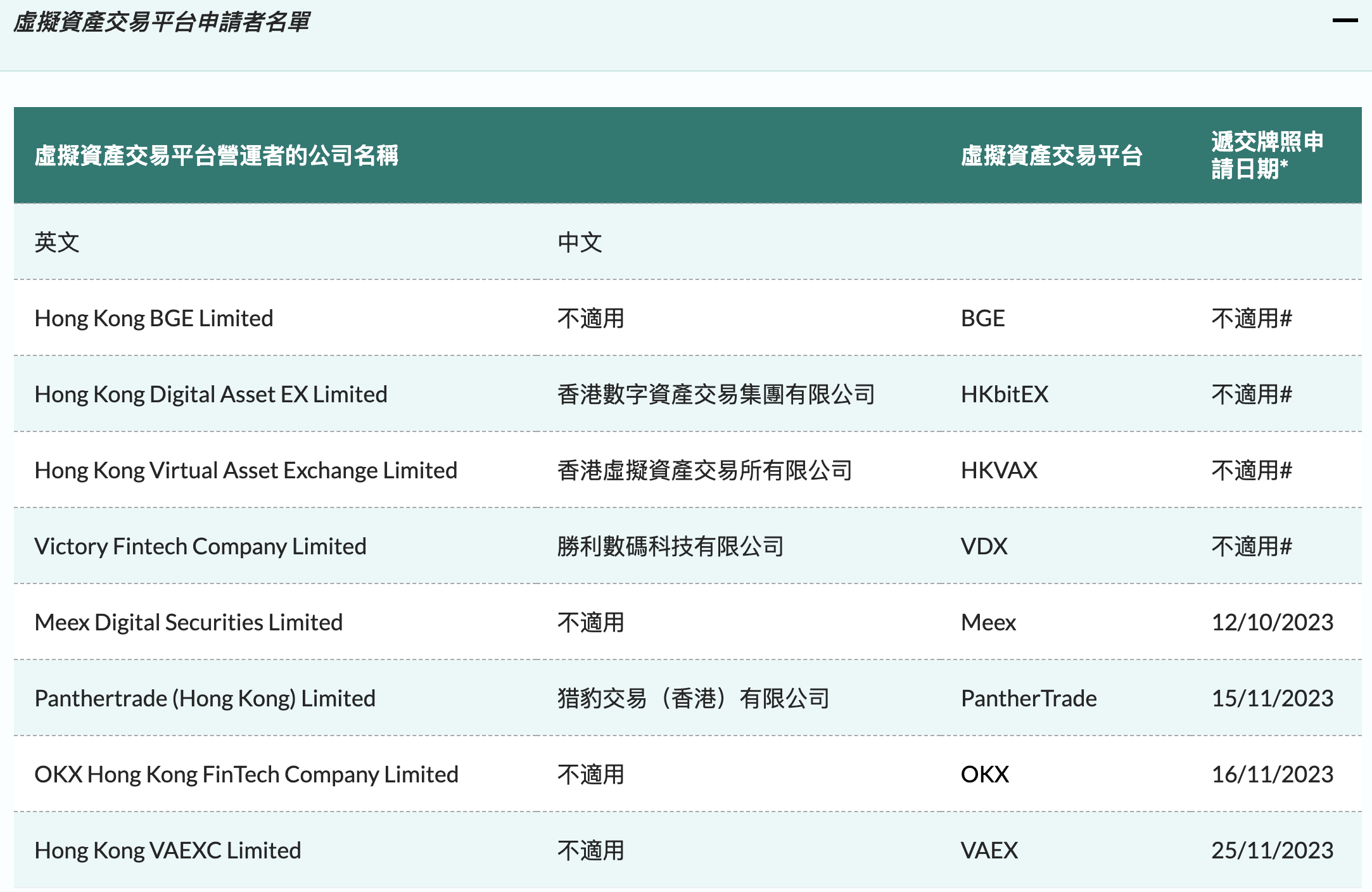 VAEX已向香港证监会提交虚拟资产交易平台牌照申请