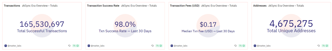 全方位对比链上数据:谁是L2的未来之星?