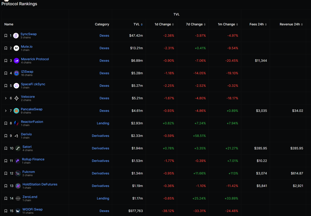 全方位对比链上数据:谁是L2的未来之星?