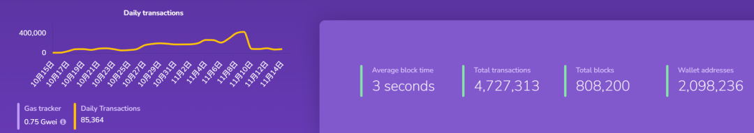 全方位对比链上数据:谁是L2的未来之星?
