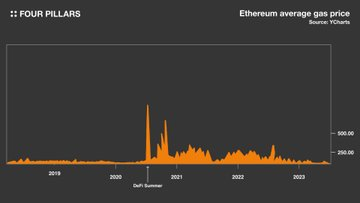 为什么dYdX选择推出自己的链?