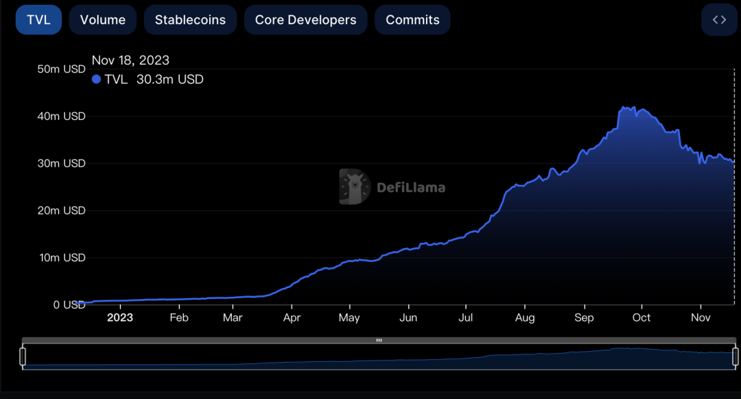 全方位对比链上数据:谁是L2的未来之星?