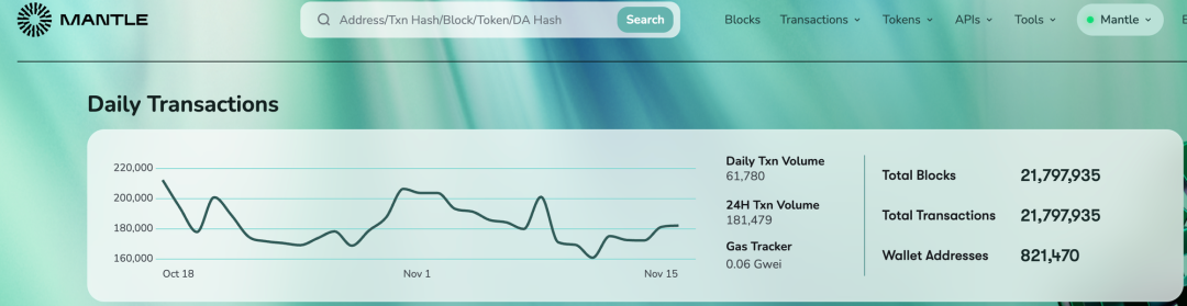 全方位对比链上数据:谁是L2的未来之星?