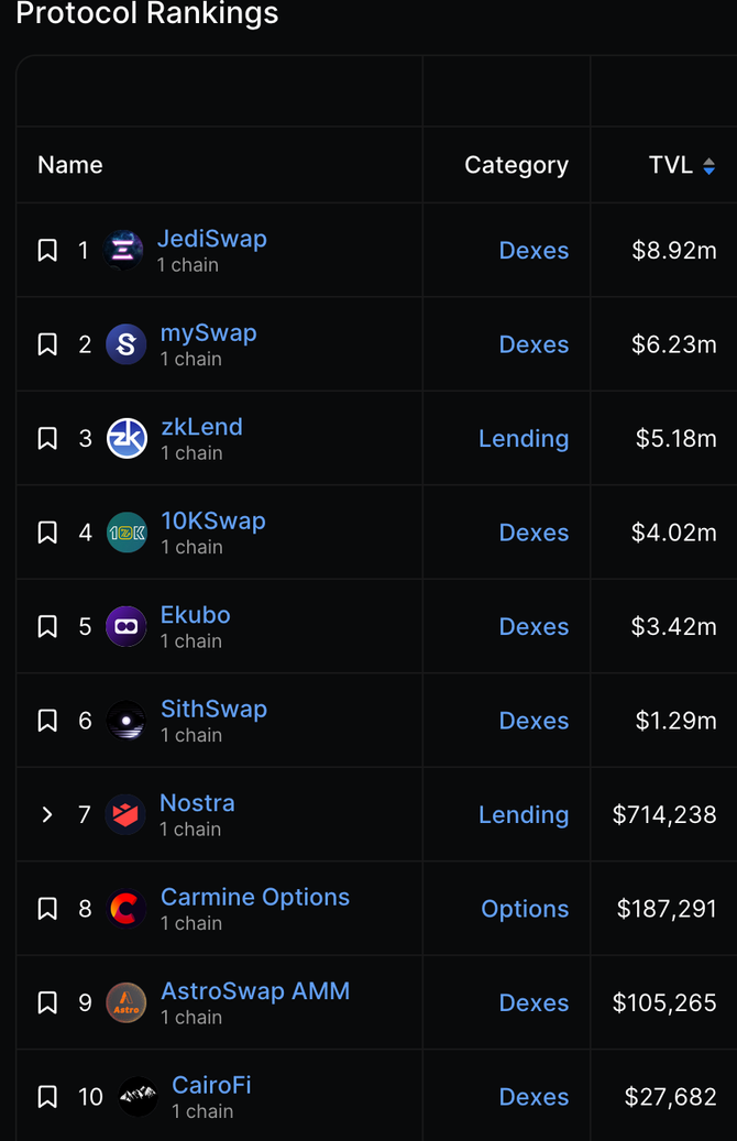 全方位对比链上数据:谁是L2的未来之星?