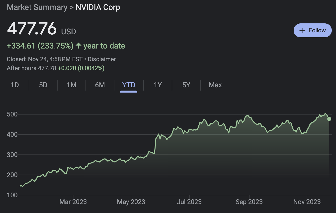 LD Capital宏观周报(11.27):情绪乐观补仓继续,BTC期货玩家加空