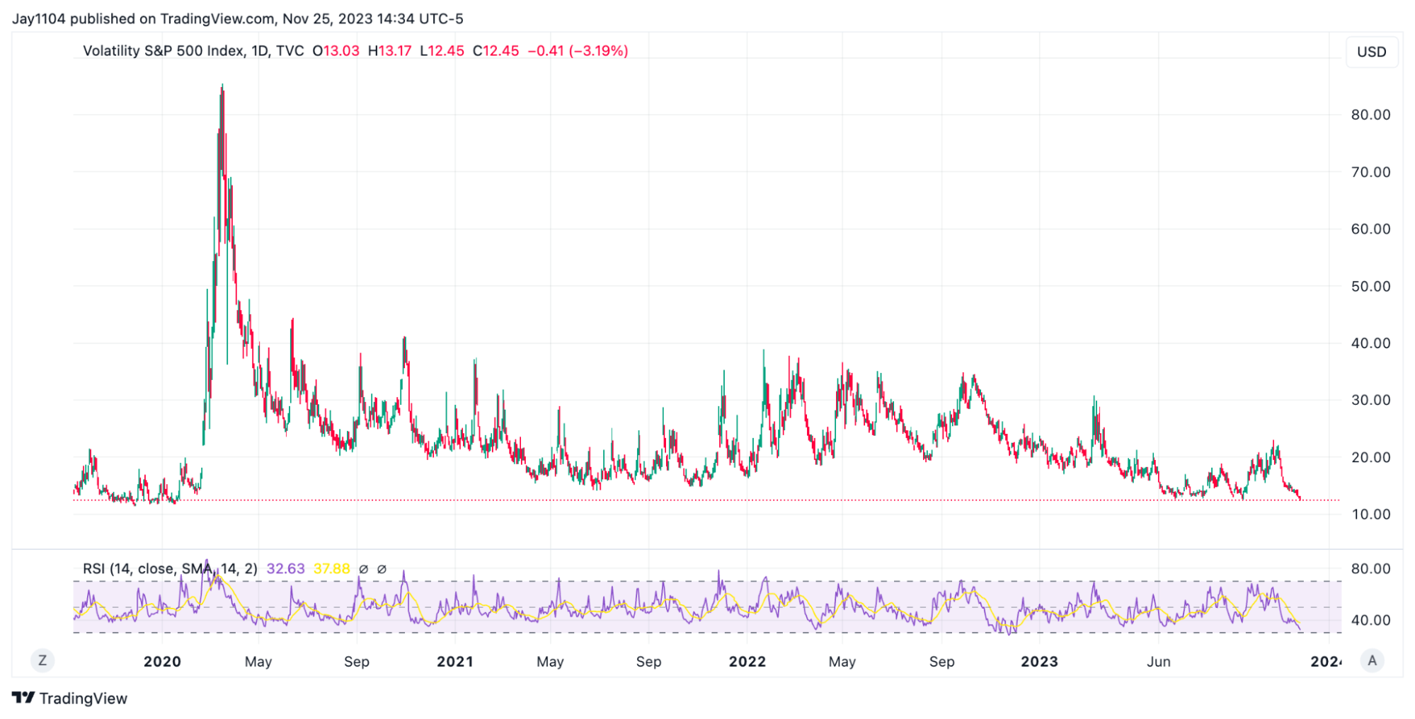 LD Capital宏观周报(11.27):情绪乐观补仓继续,BTC期货玩家加空
