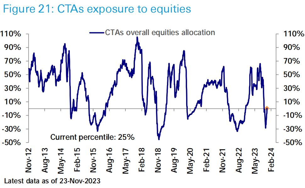 LD Capital宏观周报(11.27):情绪乐观补仓继续,BTC期货玩家加空