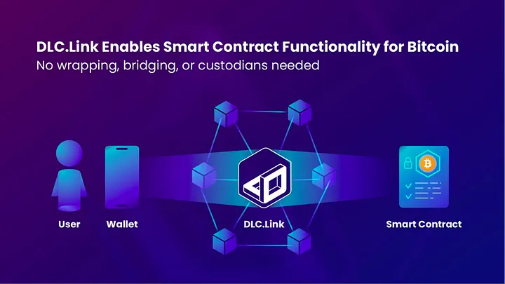 ABCDE:DLC.Link如何以去中心化的方式将DeFi带入比特币?