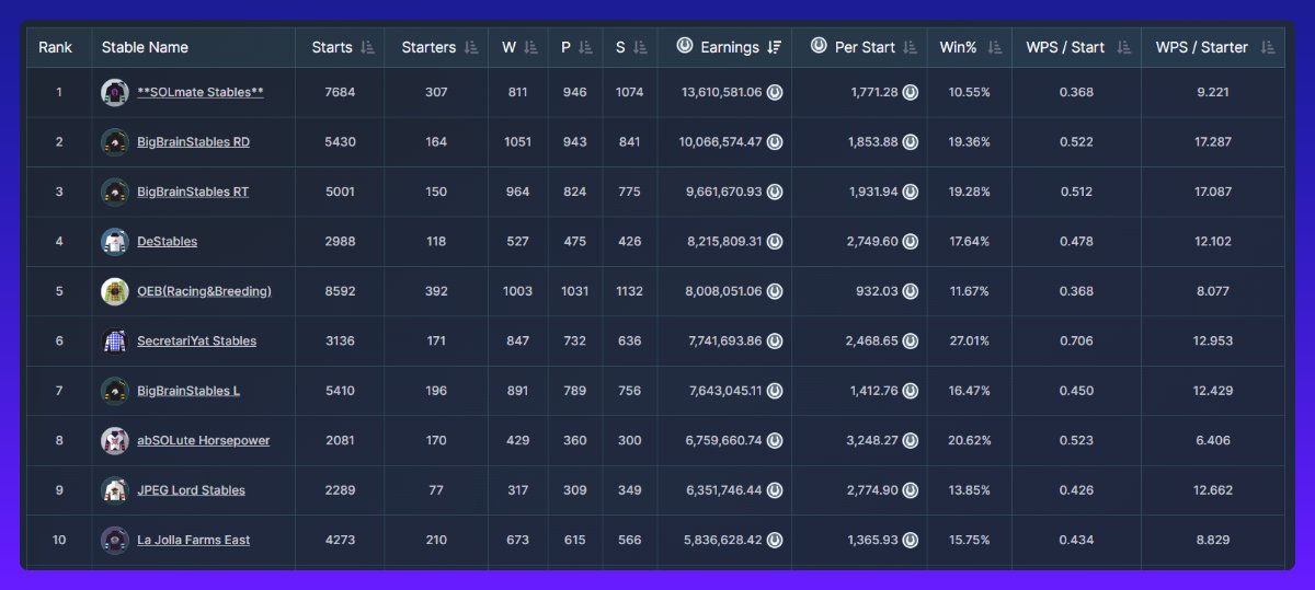长线埋伏好时机?一文盘点值得关注的六大加密项目