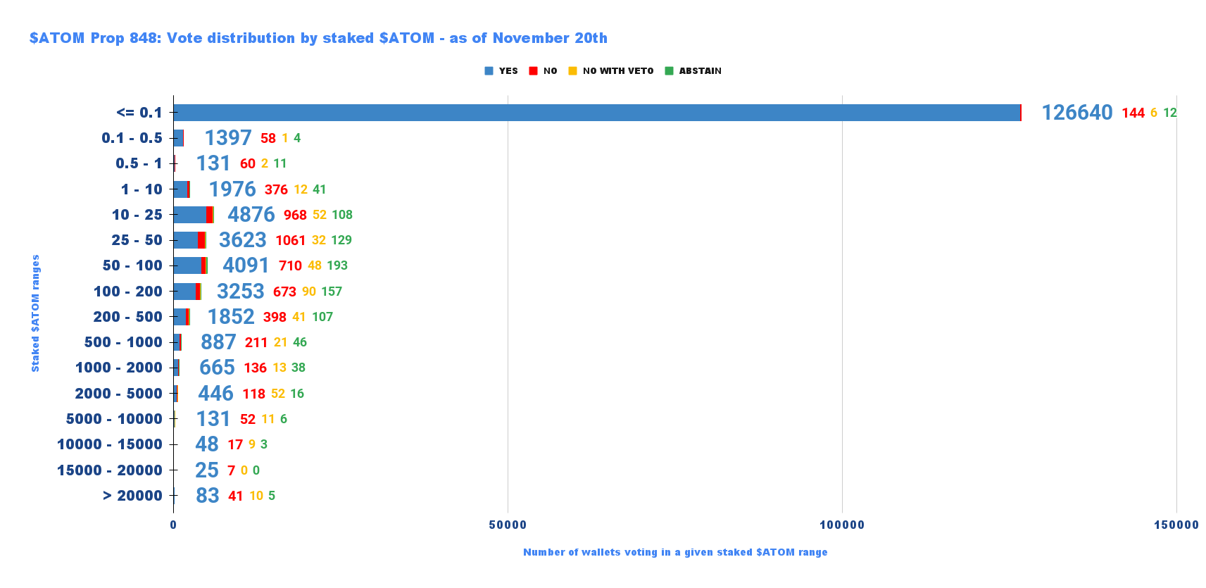 Cosmos通胀调整之争:微弱优势通过提案,创始人“怒而分叉”