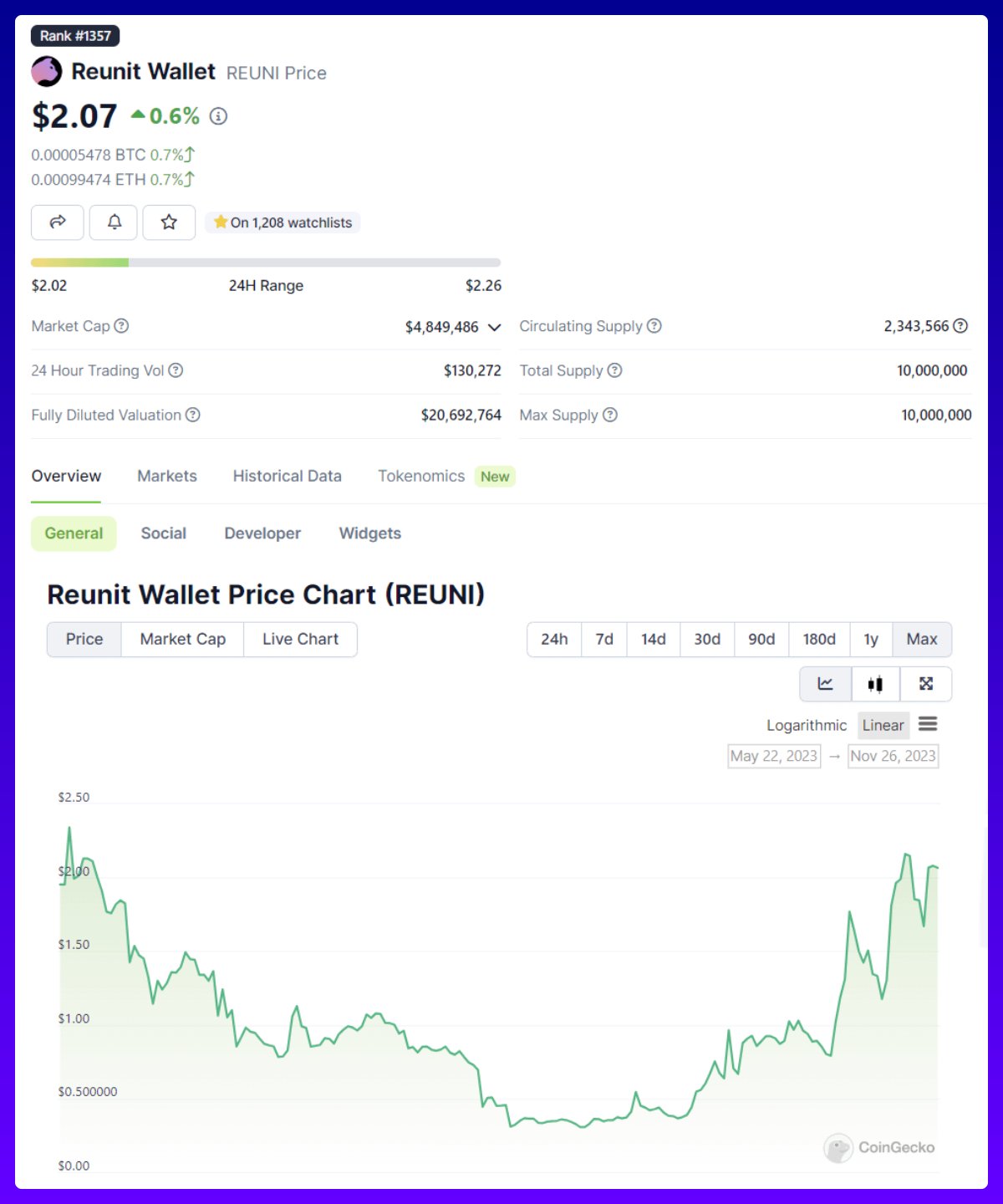 长线埋伏好时机?一文盘点值得关注的六大加密项目