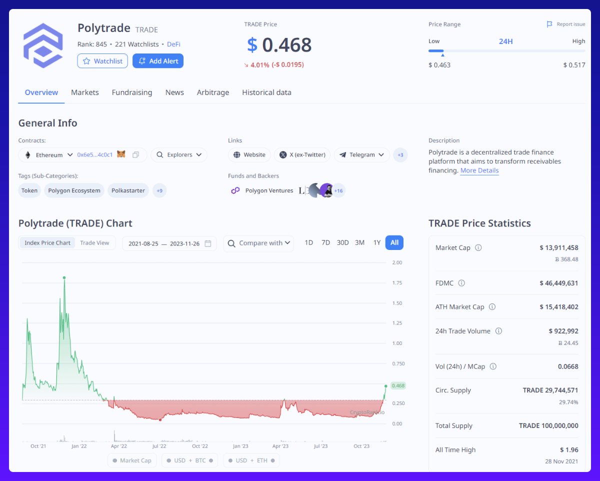 长线埋伏好时机?一文盘点值得关注的六大加密项目