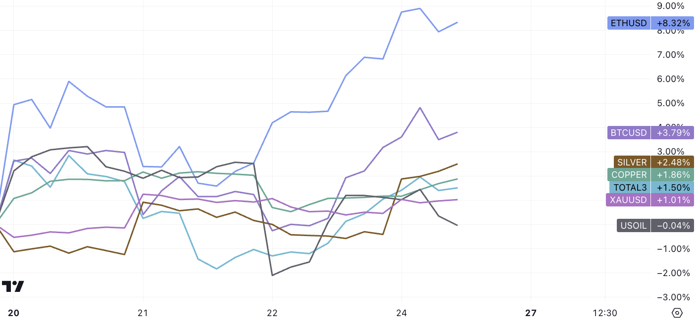 LD Capital宏观周报(11.27):情绪乐观补仓继续,BTC期货玩家加空