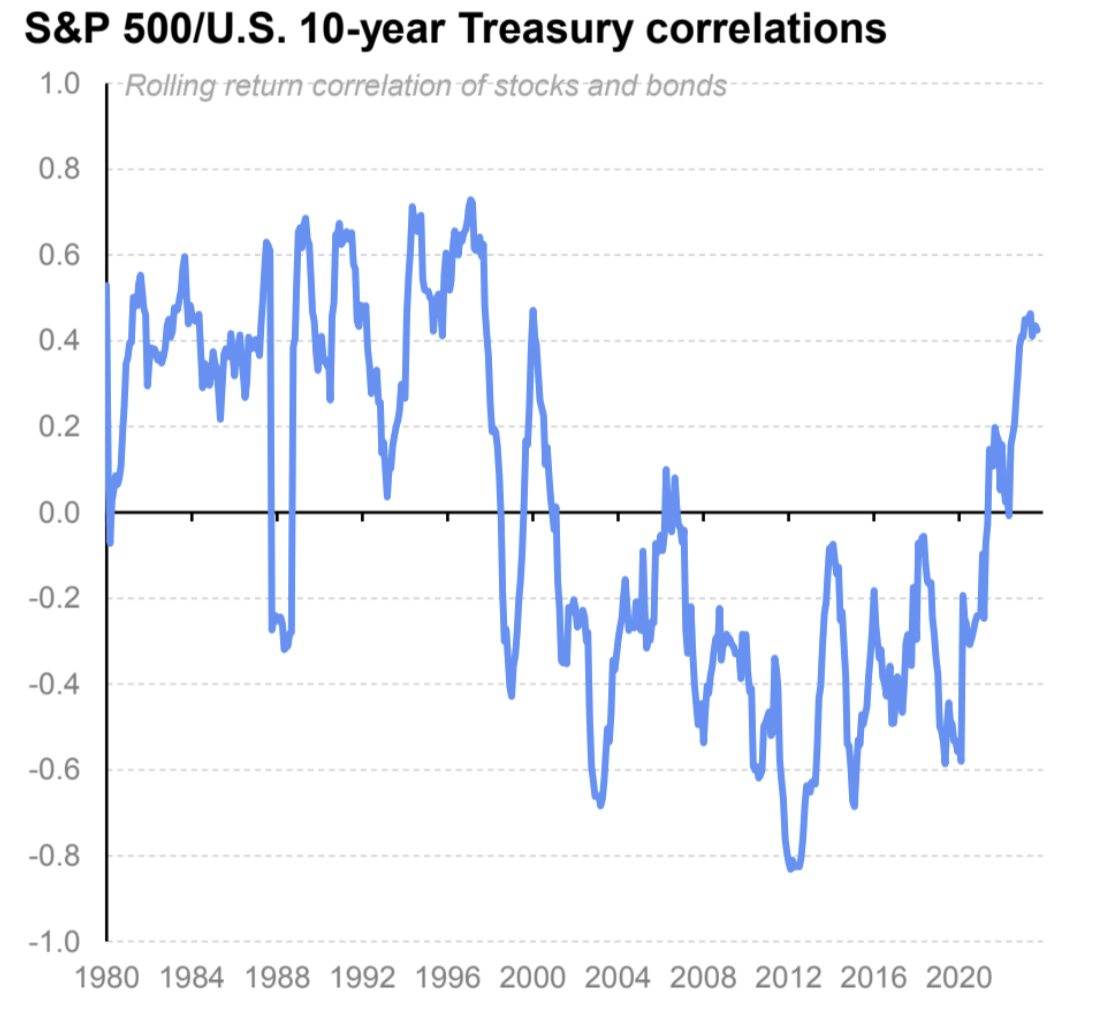LD Capital宏观周报(11.27):情绪乐观补仓继续,BTC期货玩家加空