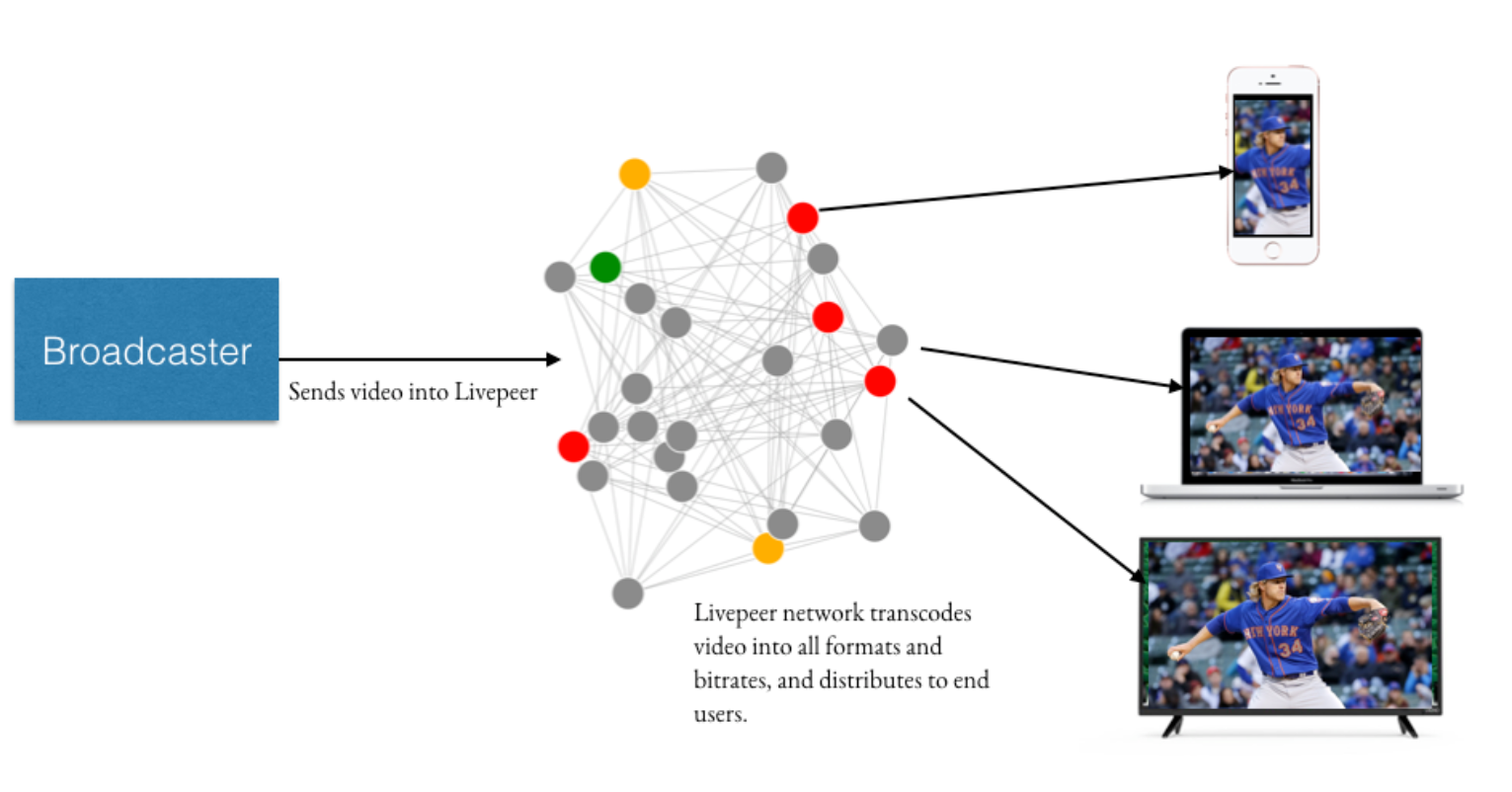 重塑计算界限:去中心化算力的现状与展望