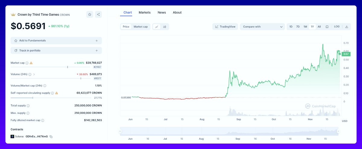 长线埋伏好时机?一文盘点值得关注的六大加密项目